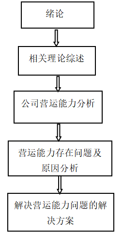 康保酿酒公司营运能力分析与研究