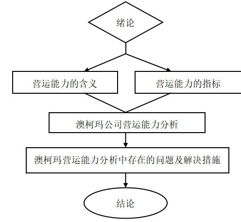 澳柯玛公司营运能力分析与评价研究