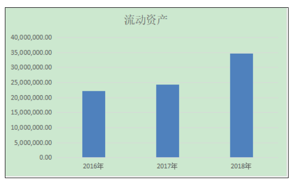 ZD商贸有限公司营运能力分析