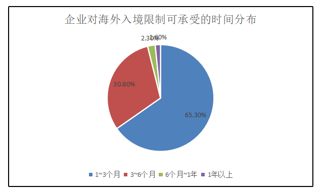 后疫情时期重庆生产型外贸企业的行业分析及发展建议
