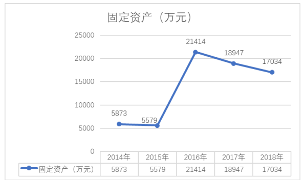 神州数码营运能力分析及问题研究