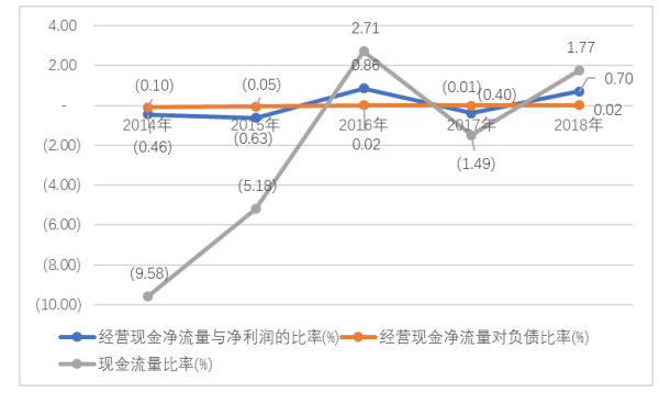 神州数码营运能力分析及问题研究