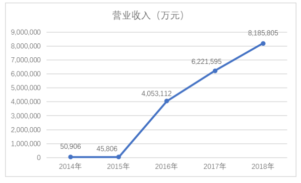 神州数码营运能力分析及问题研究