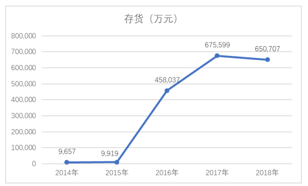 神州数码营运能力分析及问题研究