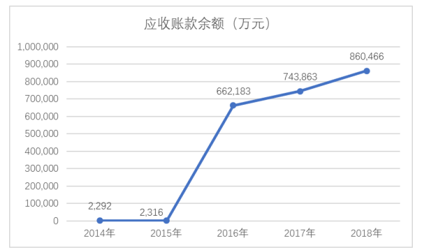 神州数码营运能力分析及问题研究