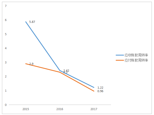 河北昌通通信工程有限公司营运能力调研报告