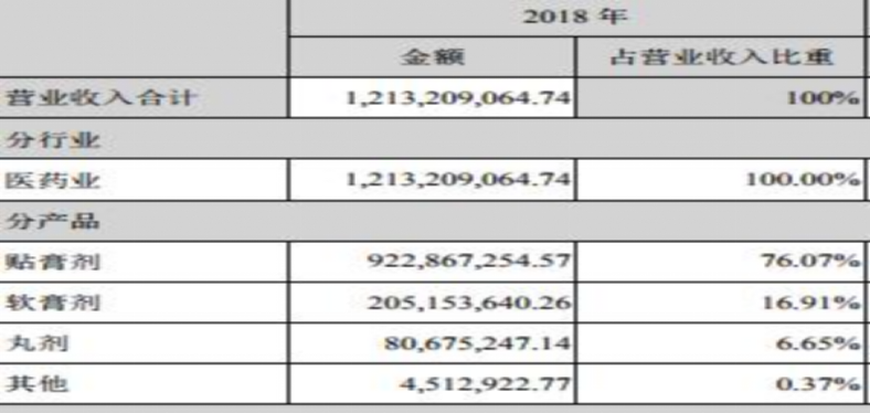 奇正藏药公司营销策略初步研究