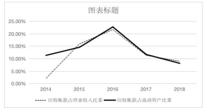 安徽美林园林绿化有限公司营运能力分析