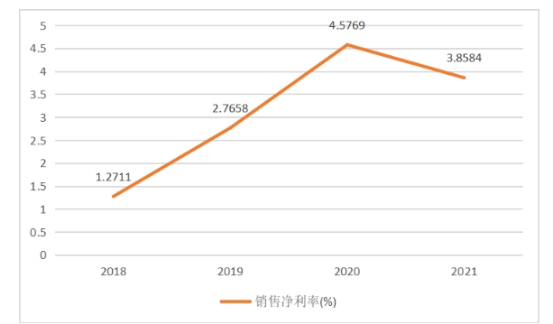 创维集团有限公司利能力分析