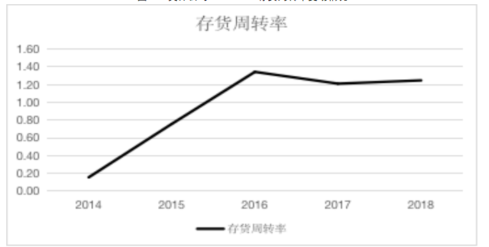 安徽美林园林绿化有限公司营运能力分析
