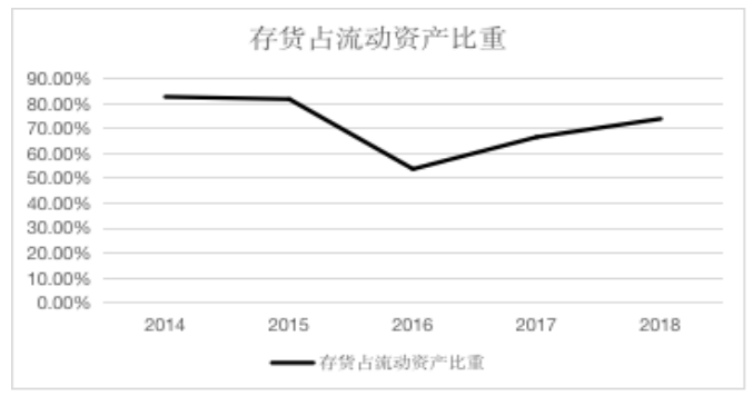 安徽美林园林绿化有限公司营运能力分析