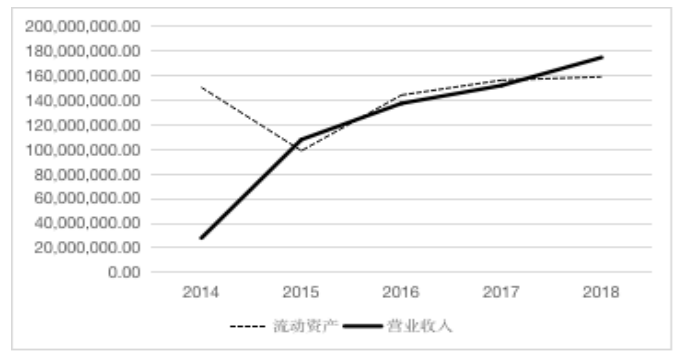 安徽美林园林绿化有限公司营运能力分析