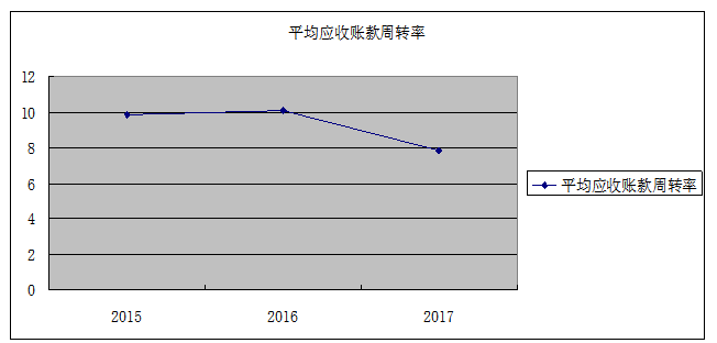 保健食品行业上市公司营运能力分 析及对策研究——以浙江省为例
