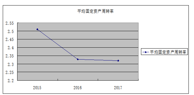 保健食品行业上市公司营运能力分 析及对策研究——以浙江省为例