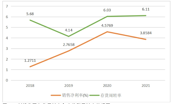 创维集团有限公司利能力分析