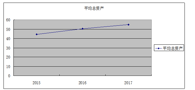 保健食品行业上市公司营运能力分 析及对策研究——以浙江省为例