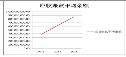 北京恒华伟业科技股份有限公司营运能力分析