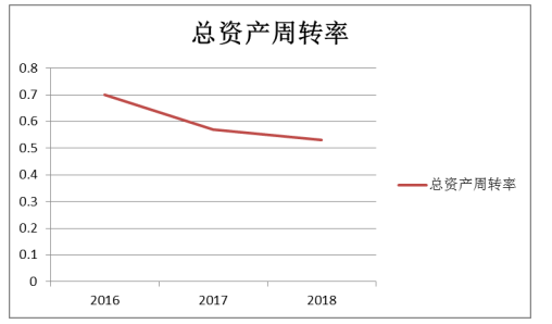 北京恒华伟业科技股份有限公司营运能力分析
