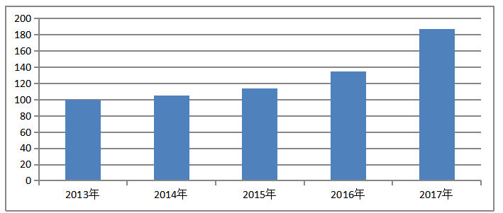 北京同仁堂股份有限公司营运能力 分析