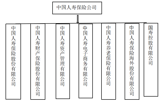 中国人寿保险营销策略的研究
