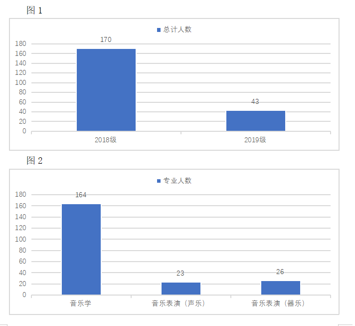 从音乐类教师资格证考试，看新时代中小学音乐教师应具备的基本能力和素养