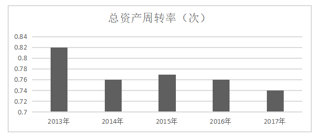 亳州古井贡酒股份有限公司营运能力分析