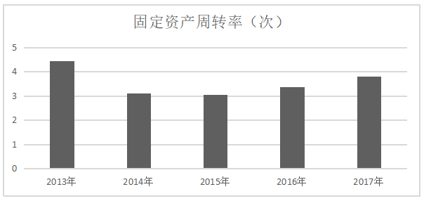 亳州古井贡酒股份有限公司营运能力分析