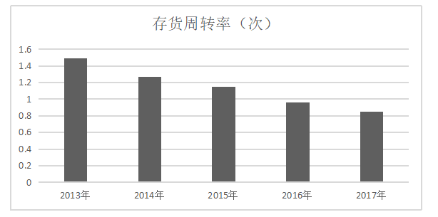 亳州古井贡酒股份有限公司营运能力分析