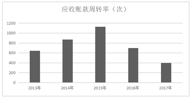 亳州古井贡酒股份有限公司营运能力分析