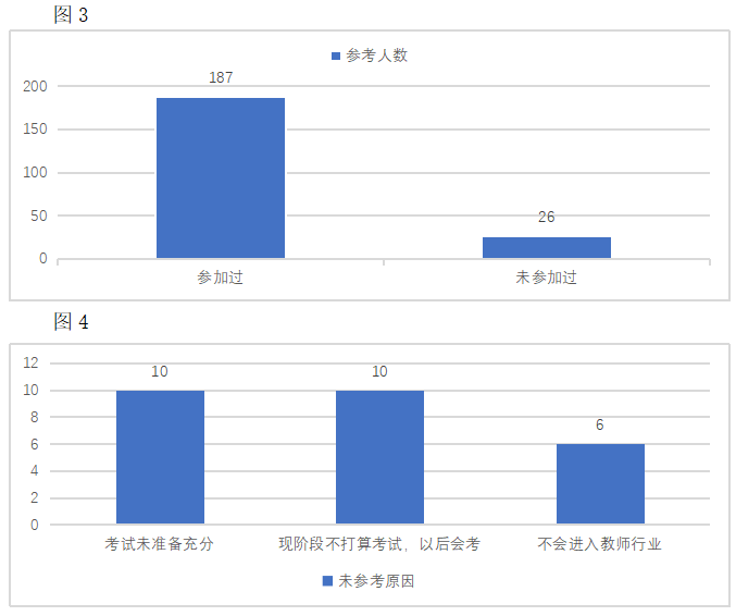 从音乐类教师资格证考试，看新时代中小学音乐教师应具备的基本能力和素养