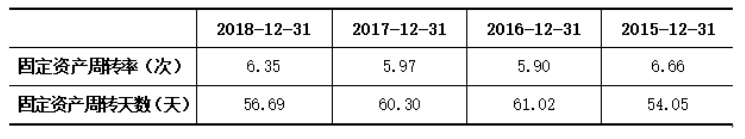 成都红旗连锁股份有限公司营运能力分析