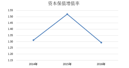 大北农公司营运能力及提升