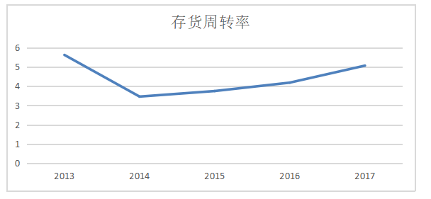 对华为公司营运能力的分析