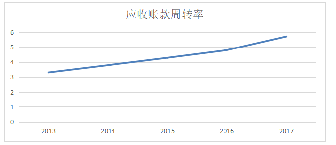 对华为公司营运能力的分析