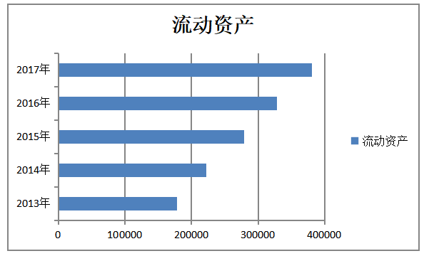 对华为公司营运能力的分析