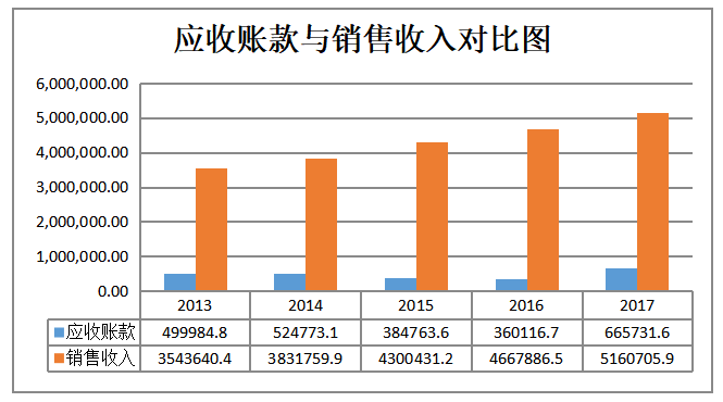 房地产企业营运能力分析 以雅居乐集团为例