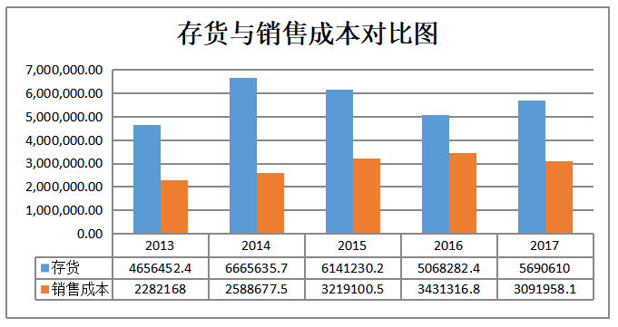 房地产企业营运能力分析 以雅居乐集团为例