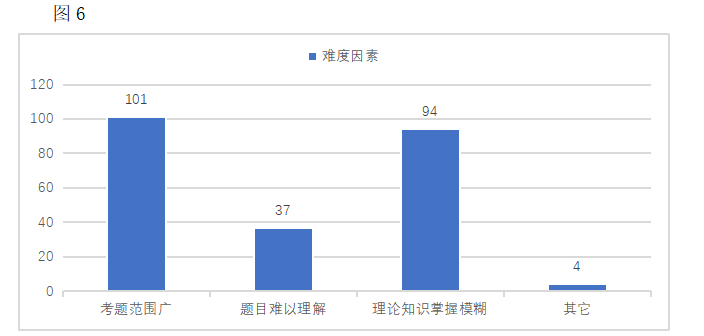 从音乐类教师资格证考试，看新时代中小学音乐教师应具备的基本能力和素养
