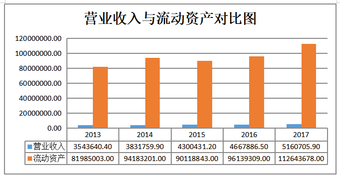 房地产企业营运能力分析 以雅居乐集团为例