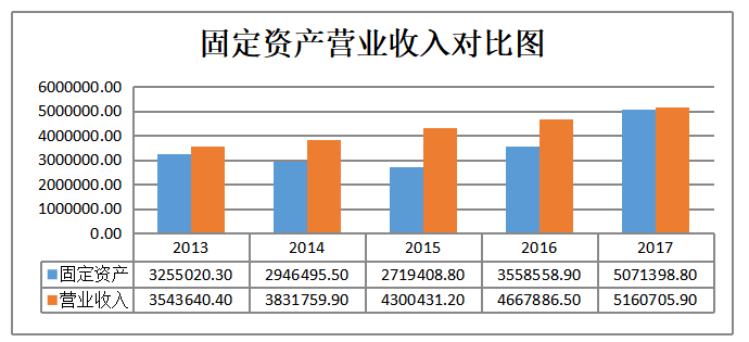 房地产企业营运能力分析 以雅居乐集团为例