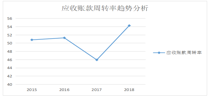 房地产行业营运能力分析（以碧桂园控股有 限公司为例）