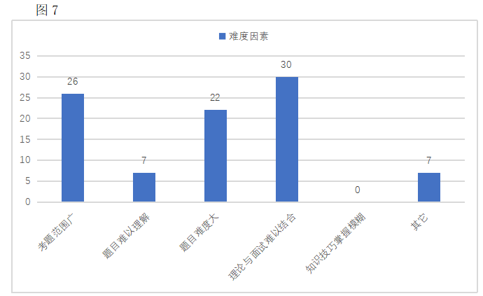 从音乐类教师资格证考试，看新时代中小学音乐教师应具备的基本能力和素养