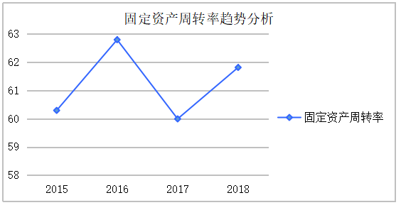 房地产行业营运能力分析（以碧桂园控股有 限公司为例）