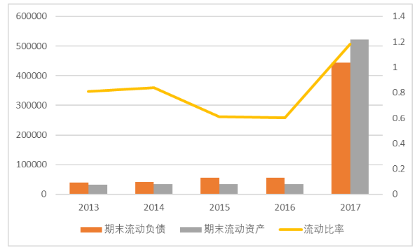 辅仁药业营运能力分析