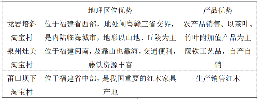 闽商淘宝村合作组织的构建分析