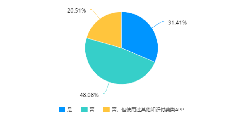 知识付费平台的盈利模式与发展对策研究——以知乎为例