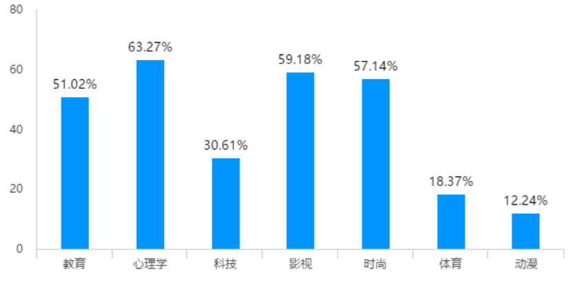 知识付费平台的盈利模式与发展对策研究——以知乎为例