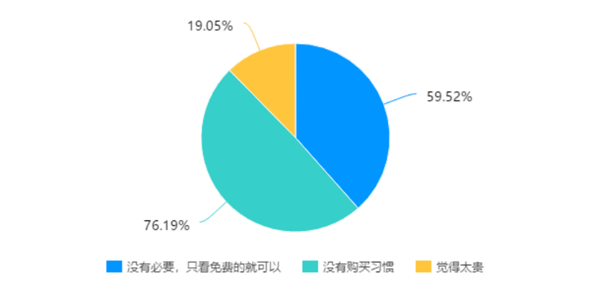 知识付费平台的盈利模式与发展对策研究——以知乎为例