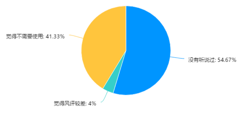 知识付费平台的盈利模式与发展对策研究——以知乎为例