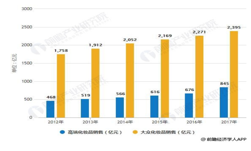 中国化妆品品牌国际化战略问题的浅析 ——以佰草集为例